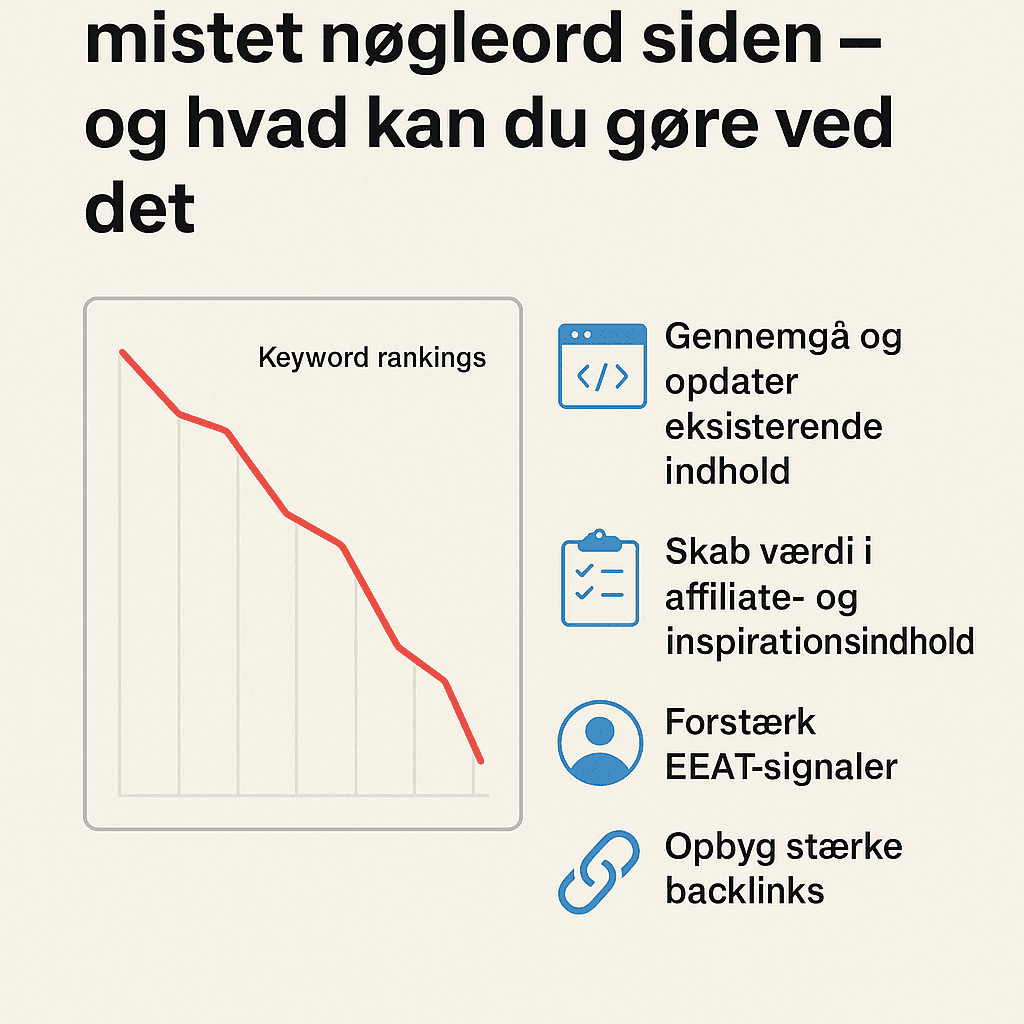 Graf över sjunkande visningar i Search Console från mitten av september 2025