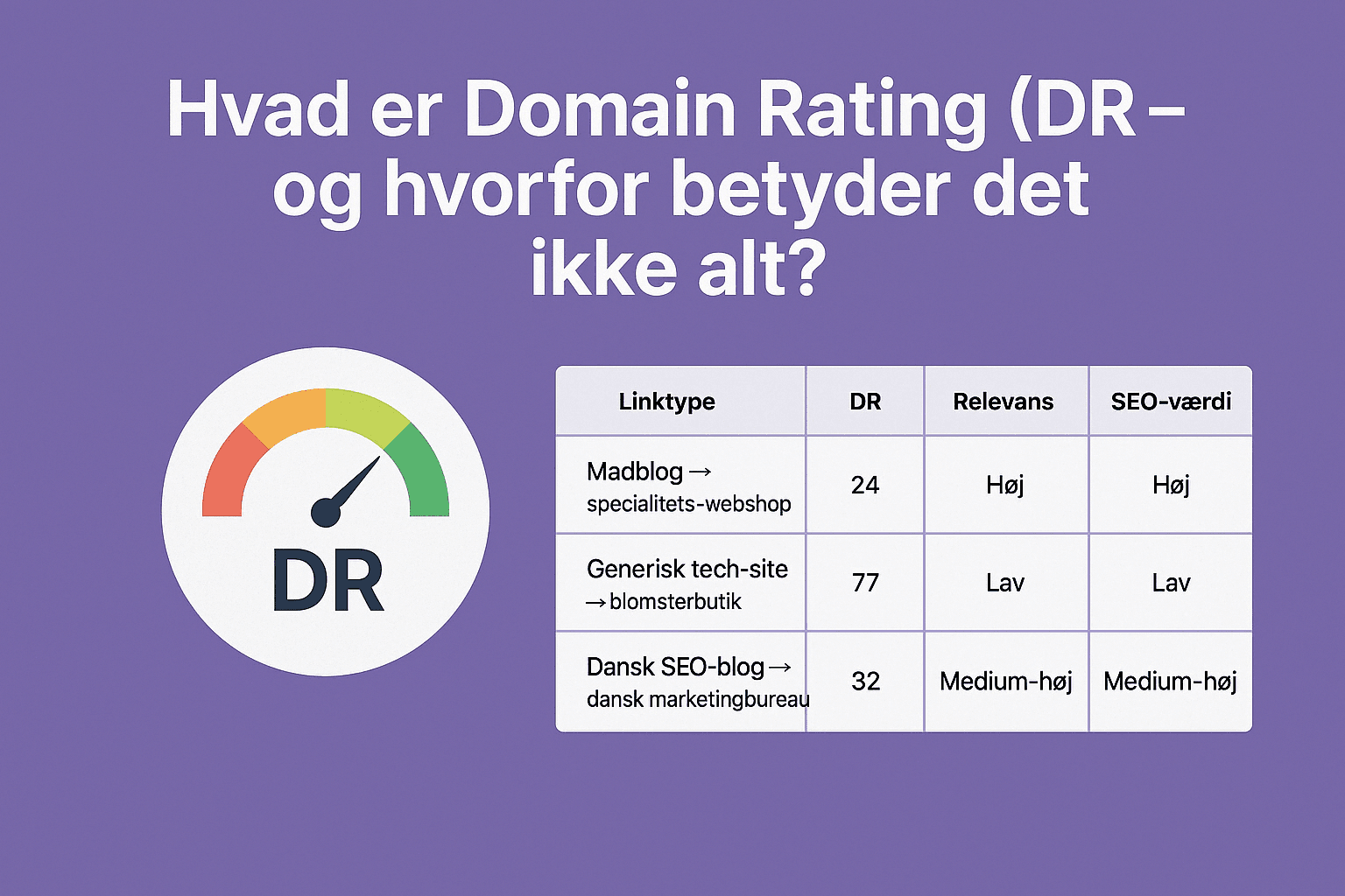 Illustration av Domain Rating som en skala från 0 till 100