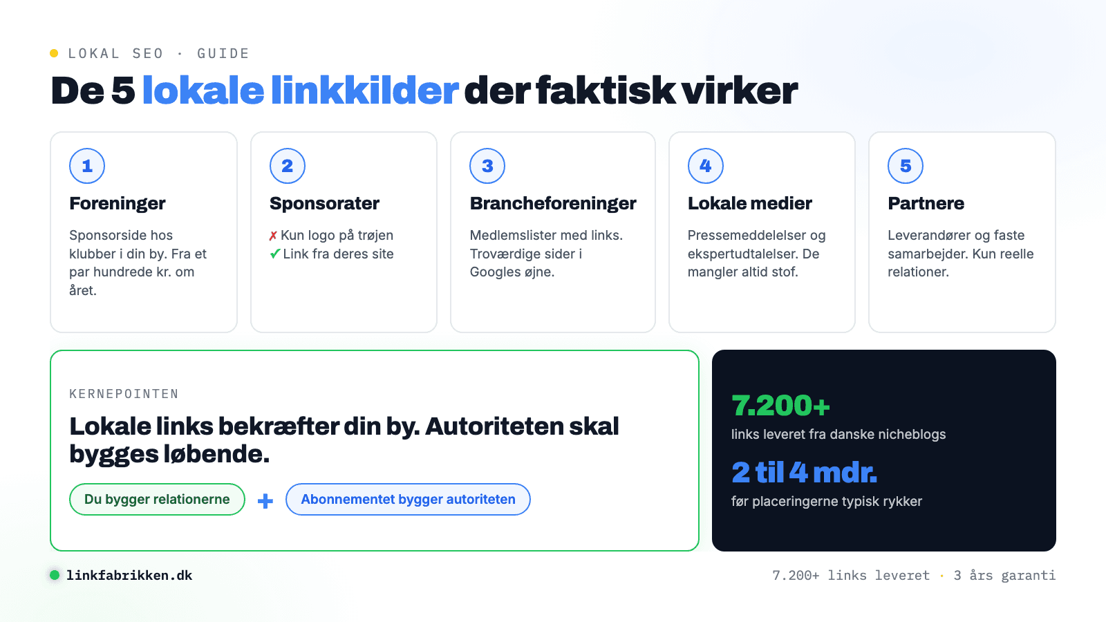 Översikt över fem lokala länkkällor: föreningar, sponsorskap, branschorganisationer, lokala medier och samarbetspartner, och poängen att lokala länkar bekräftar din ort medan löpande länkbyggnad bygger auktoriteten.