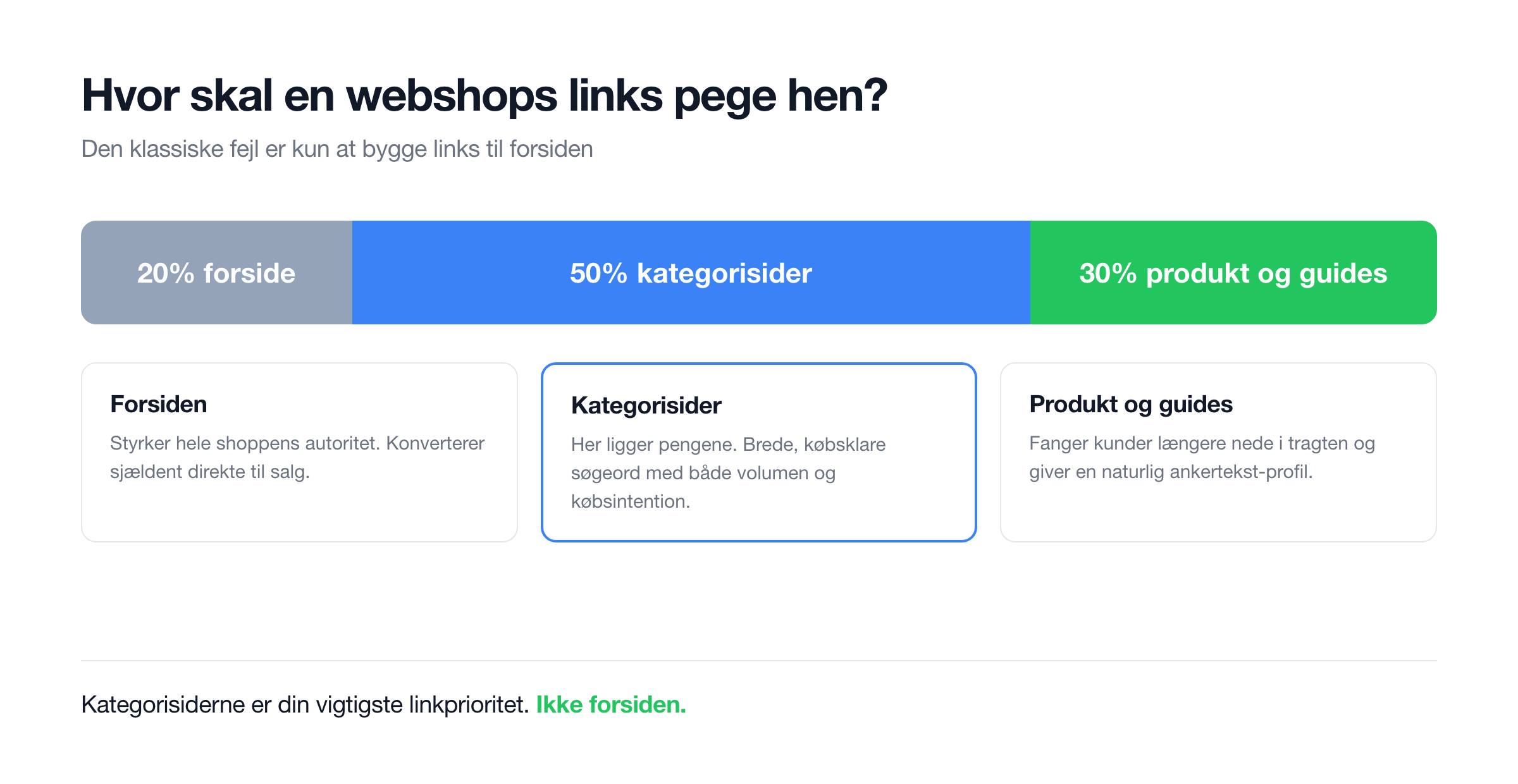 Fördelning av backlinks till en webbutiks startsida, kategorisidor och produktsidor